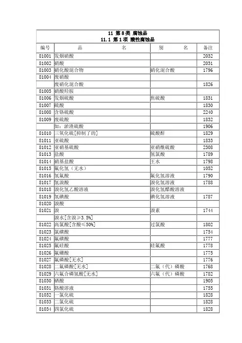 第8类腐蚀品