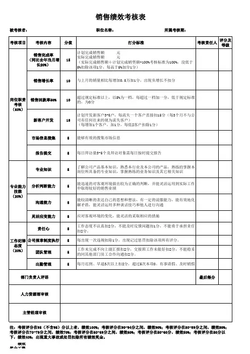 销售部绩效考核表