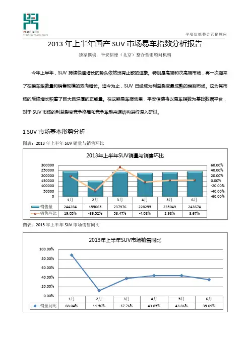 2013年上半年国产SUV市场易车指数分析报告
