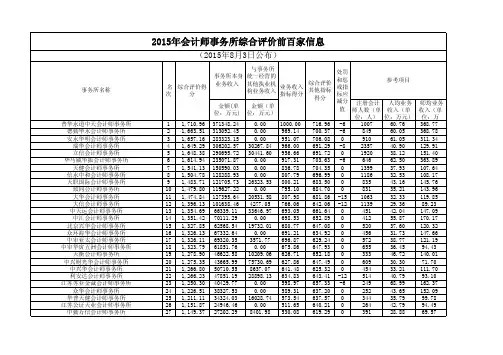 2015年会计师事务所综合评价前百家信息-cicpa