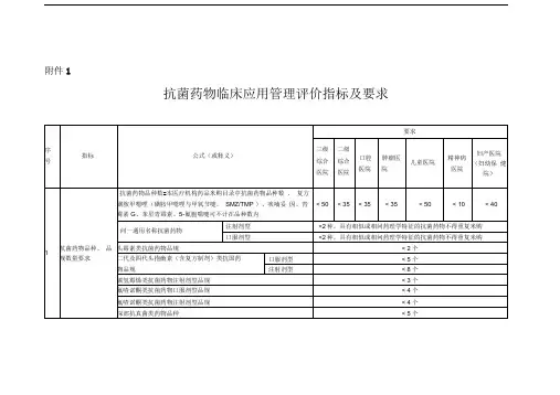 医院抗菌药物临床应用管理评价指标及要求