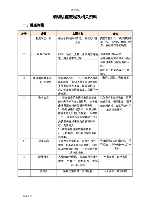 培训公开课流程及相关资料