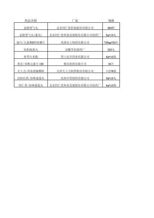 热销药品报价单