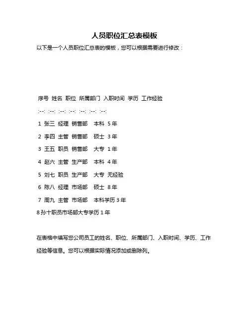 人员职位汇总表模板