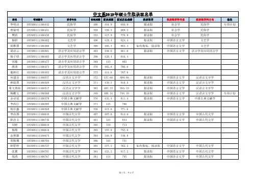 2019年中山大学中文系考研复试拟录取名单_0