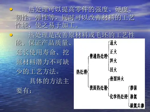 5章钢的热处理要点课件
