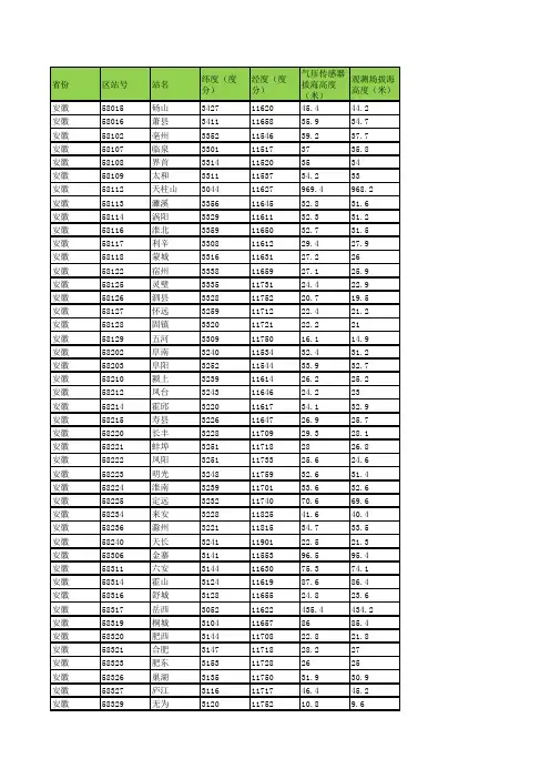 中国地面气象站基本气象要素观测资料台站表