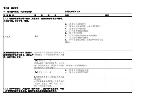 二甲医院评审支撑材料汇总表