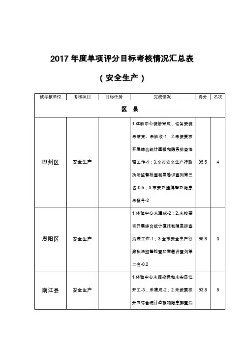 2017单项评分目标考核情况汇总表