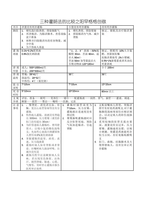 三种灌肠法的比较