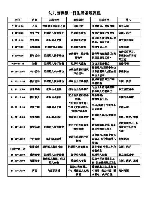 幼儿园班级一日生活常规流程