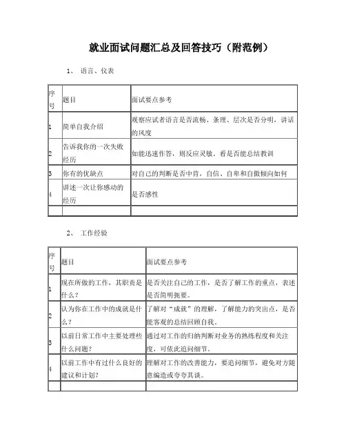 就业面试问题汇总及回答技巧(附范例)