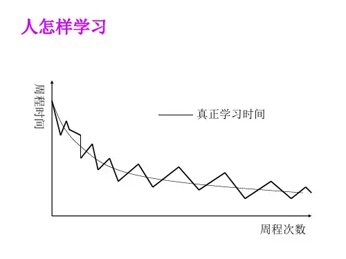 精选学习曲线与生产线平衡