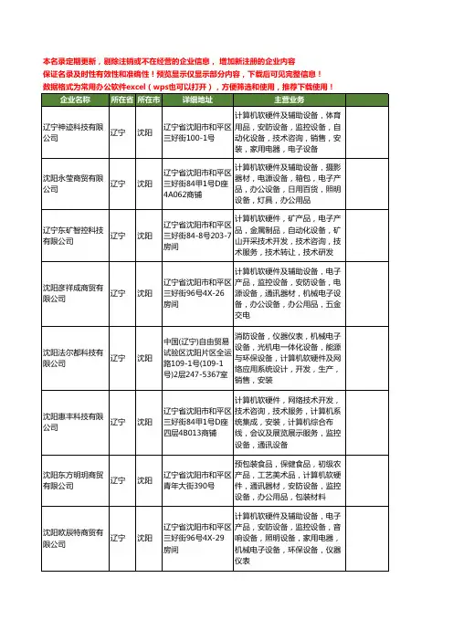 新版辽宁省沈阳安防监控工商企业公司商家名录名单联系方式大全20家