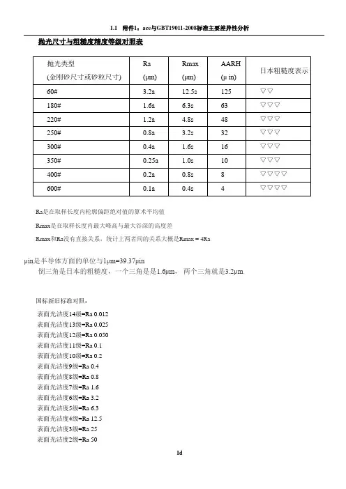 抛光等级、表面粗糙度对应表