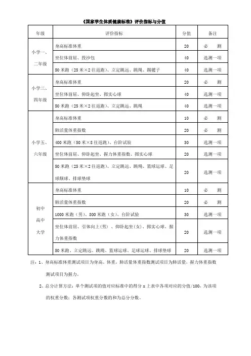 高校学生代码表