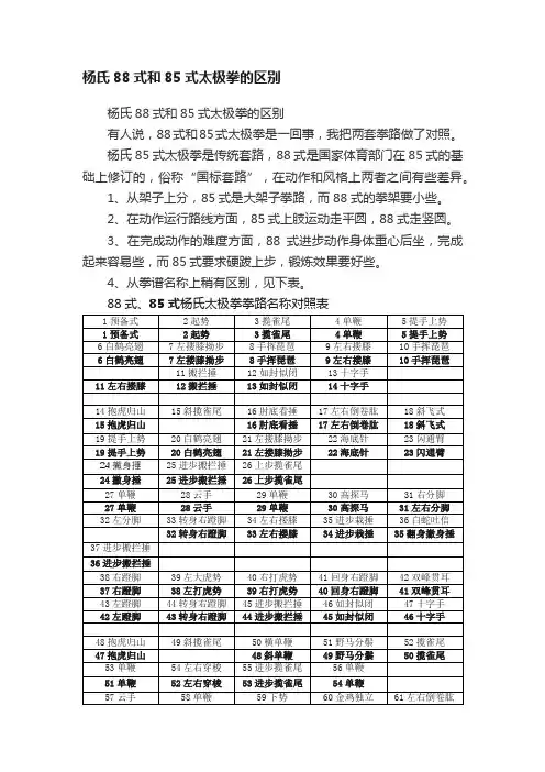 杨氏88式和85式太极拳的区别