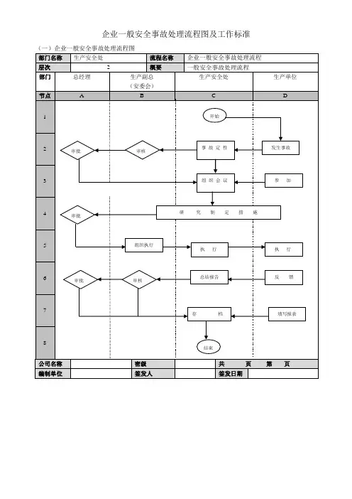 安全事故(一般)处理流程图