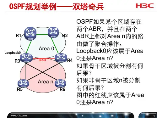 OSPF