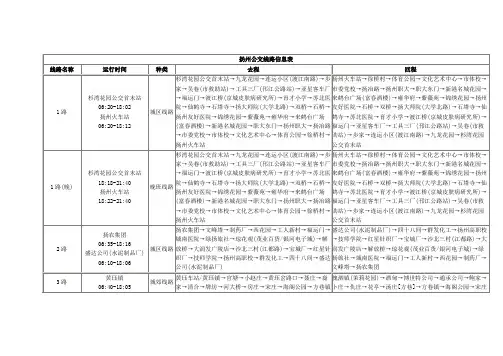 扬州公交线路