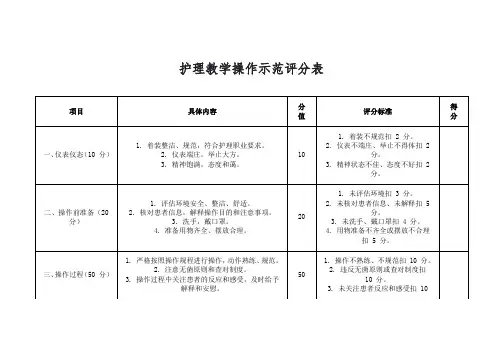 护理教学操作示范评分表