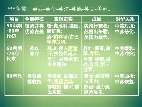 高三历史美苏争霸