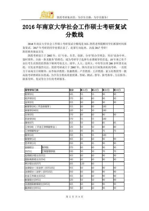 2016年南京大学社会工作硕士考研复试分数线