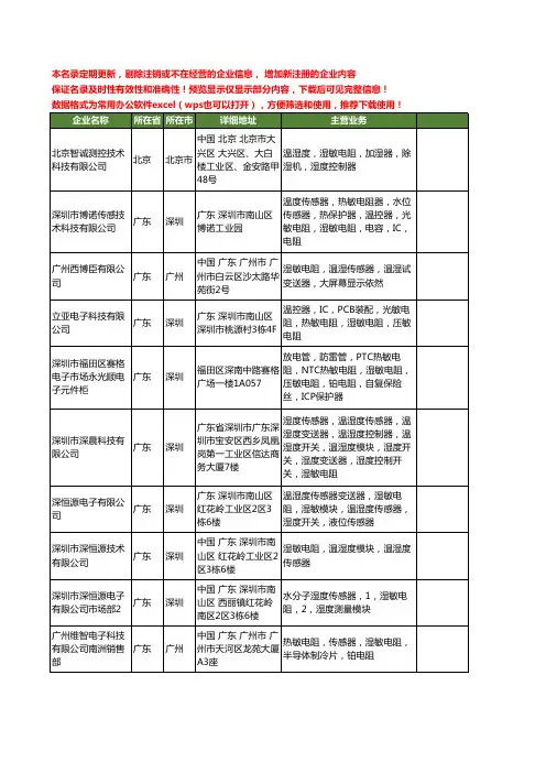 新版全国湿敏电阻工商企业公司商家名录名单联系方式大全61家