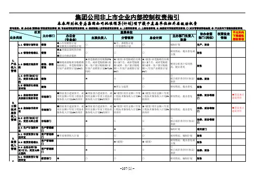内控手册之权责指引