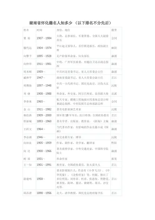 湖南省怀化籍名人知多少 (以下排名不分先后)