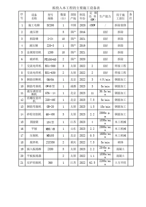 拟投入本工程的主要施工设备表