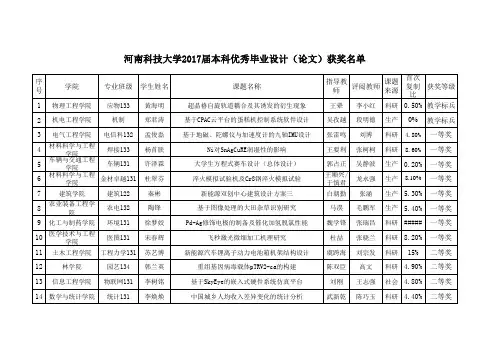 河南科技大学优秀本科毕业设计(论文)获奖名单