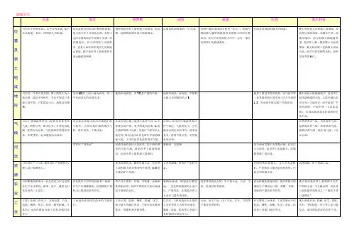 国家对比