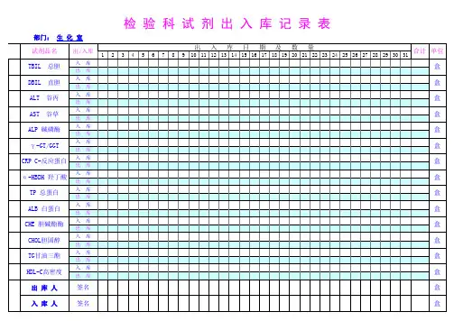 检验科试剂出入库记录修改后