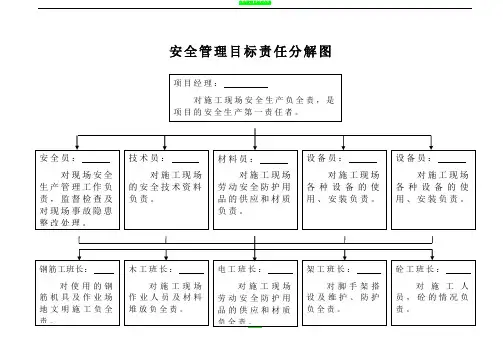 安全管理目标责任分解图