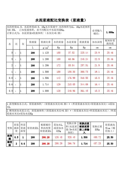 0-1搅浆桶水灰比配浆计算