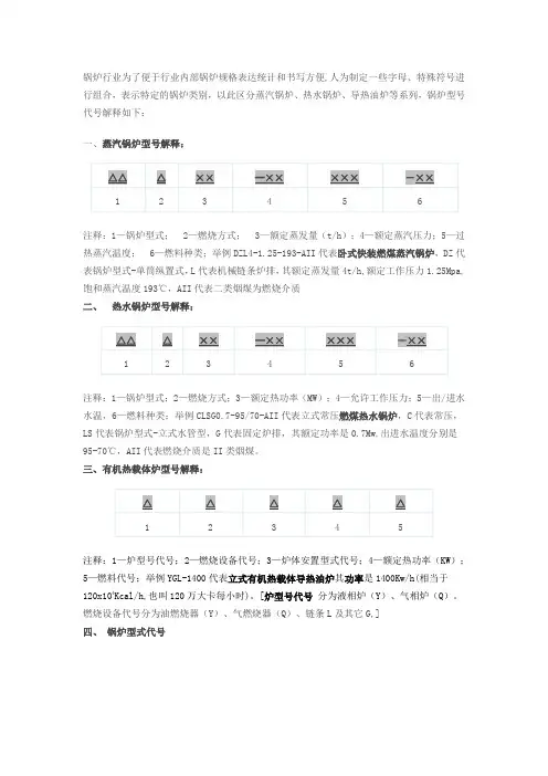 锅炉型号含义