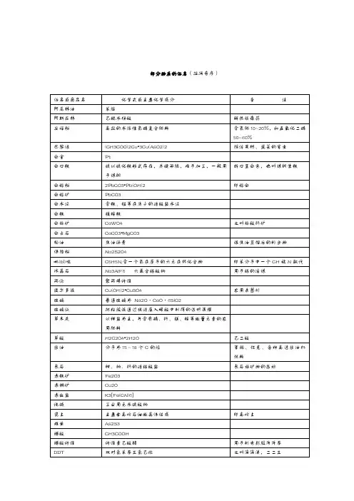 高中常见物质俗名大全
