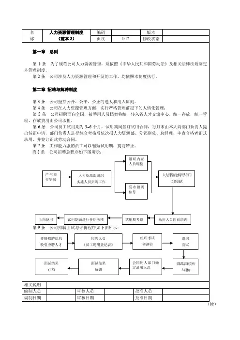 人力资源管理制度汇编(范本01)