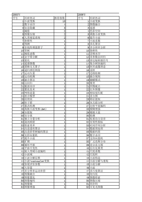 【计算机工程与设计】_小波系数_期刊发文热词逐年推荐_20140726