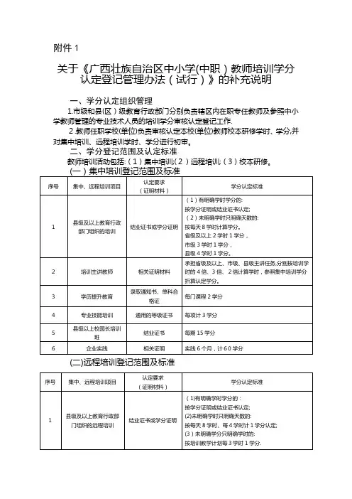 教师继续教育学分认定管理办法