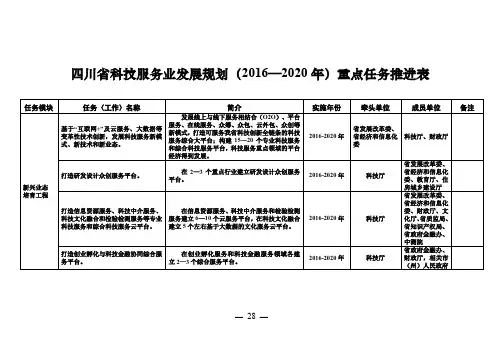 四川省科技服务业发展规划(2016—2020年)重点任务推进表