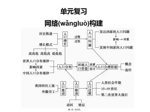 高一地理多媒体课件第一单元单元复习鲁教版必修