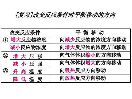 高二化学上学期勒夏特列原理(教学课件201909)