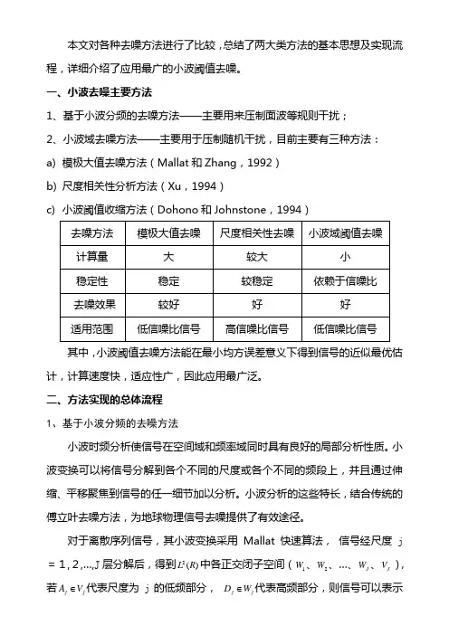 信号处理之小波去噪方法介绍