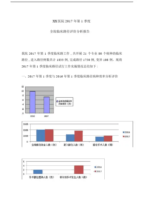 xx医院临床路径第1季度分析报告.docx