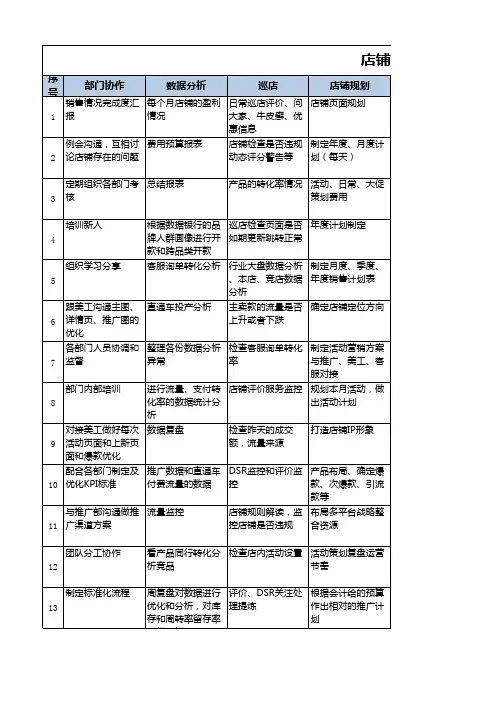线上店铺运营工作内容