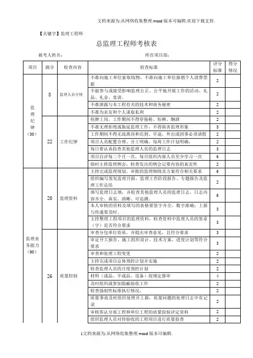 【监理工程师】总监理工程师考核表