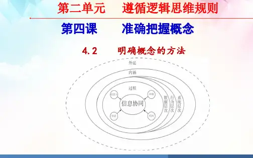 明确概念的方法-高二政治课件(统编版选择性必修3)