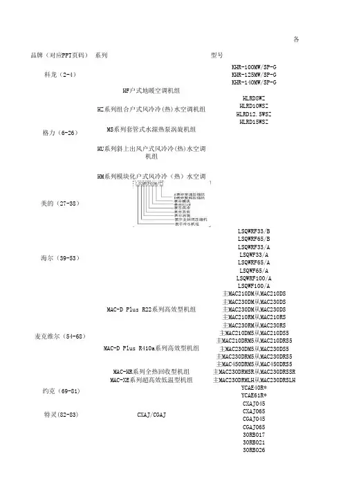 各品牌风冷热泵水模块机组产品对比